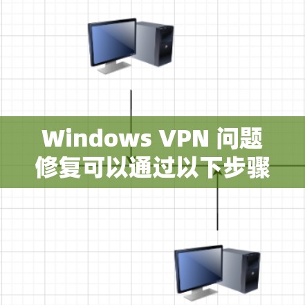 Windows VPN 问题修复可以通过以下步骤进行，以下是一些常见问题和解决方案