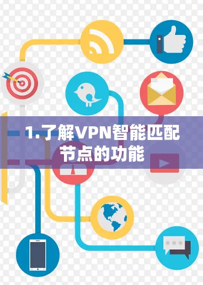 1.了解VPN智能匹配节点的功能