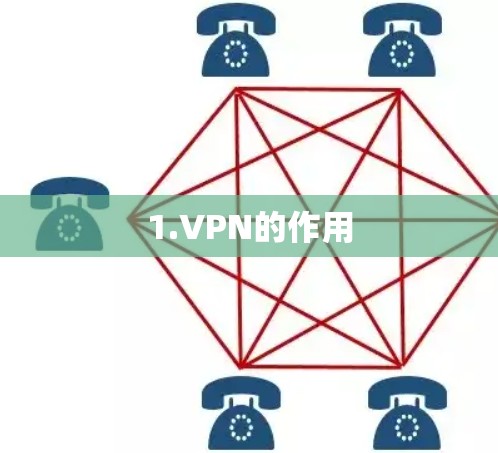 1.VPN的作用