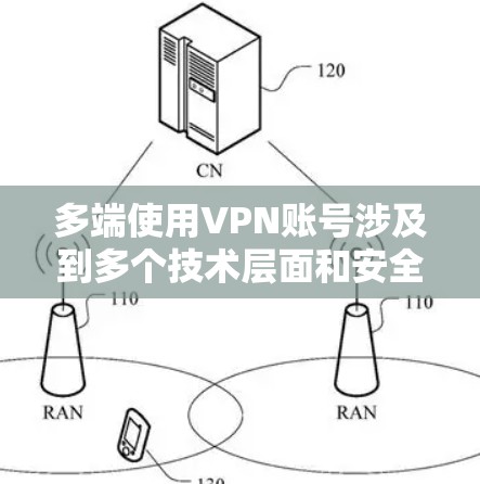多端使用VPN账号涉及到多个技术层面和安全问题，以下是详细的总结和建议