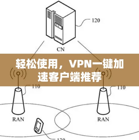 轻松使用，VPN一键加速客户端推荐