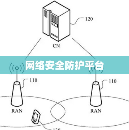 网络安全防护平台