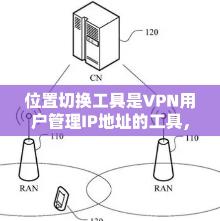 位置切换工具是VPN用户管理IP地址的工具,旨在将现有VPN连接从一个IP切换到另一个IP。以下是使用位置切换工具的步骤和注意事项