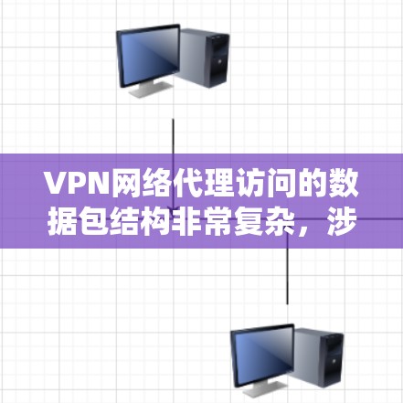 VPN网络代理访问的数据包结构非常复杂，涉及多个部分和协议，以下是逐步的解释和总结