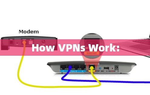 How VPNs Work:
