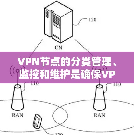 VPN节点的分类管理、监控和维护是确保VPN安全和高效的步骤。以下是详细的解释和建议