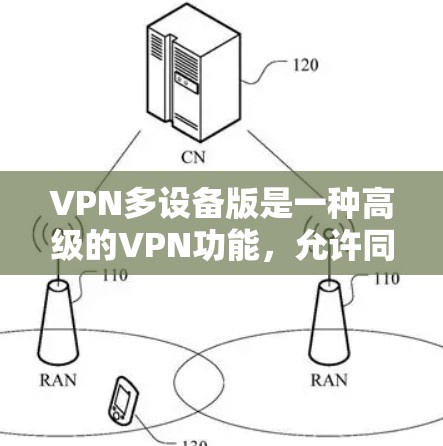 VPN多设备版是一种高级的VPN功能,允许同时使用多个设备访问虚拟网络资源。以下是对这一功能的详细分析和总结